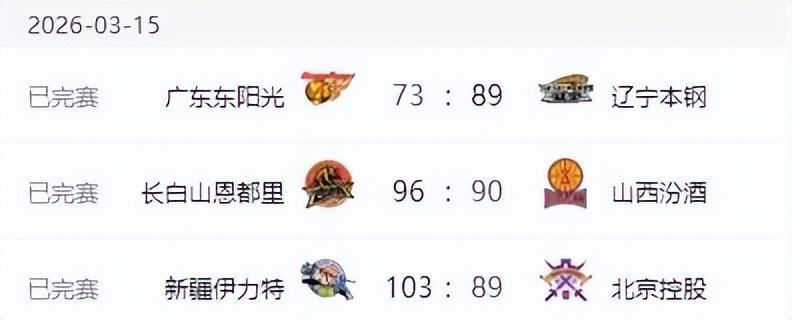 开云体育app-辽宁男篮打爆广东，新疆男篮大胜北控，山西男篮爆冷不敌吉林！